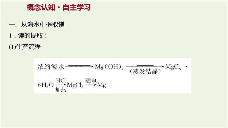 2021_2022学年高中化学专题3从海水中获得的化学物质第三单元第2课时从海水中提取镁从海带中提取碘课件苏教版必修1第3页