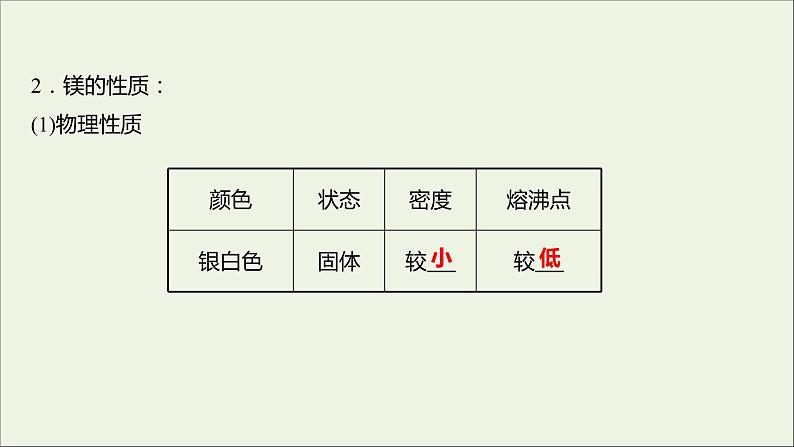 2021_2022学年高中化学专题3从海水中获得的化学物质第三单元第2课时从海水中提取镁从海带中提取碘课件苏教版必修1第5页