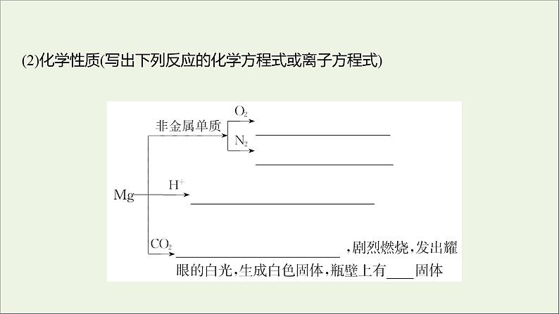 2021_2022学年高中化学专题3从海水中获得的化学物质第三单元第2课时从海水中提取镁从海带中提取碘课件苏教版必修1第6页