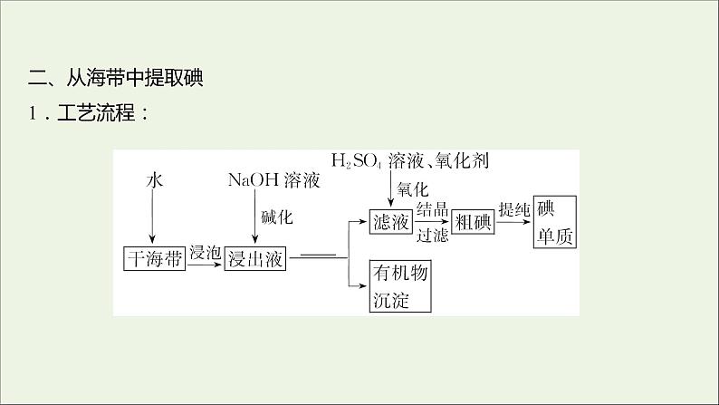 2021_2022学年高中化学专题3从海水中获得的化学物质第三单元第2课时从海水中提取镁从海带中提取碘课件苏教版必修1第8页