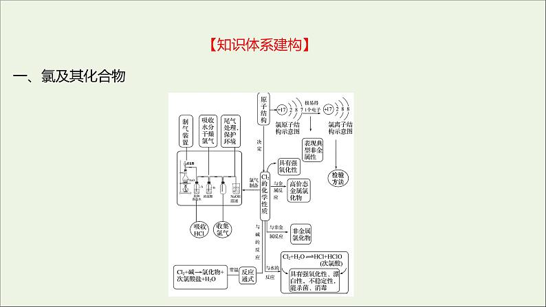 2021_2022学年高中化学专题3从海水中获得的化学物质阶段素养提升课课件苏教版必修1第3页