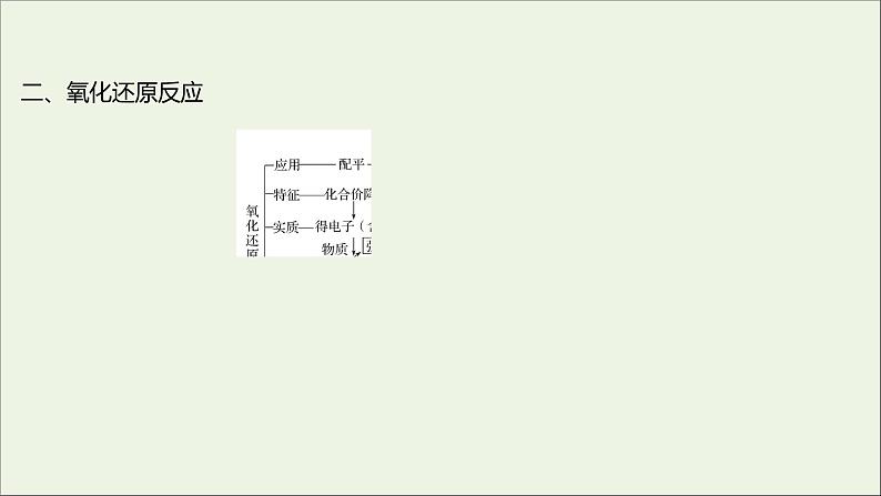 2021_2022学年高中化学专题3从海水中获得的化学物质阶段素养提升课课件苏教版必修1第4页