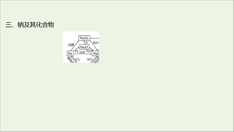 2021_2022学年高中化学专题3从海水中获得的化学物质阶段素养提升课课件苏教版必修1第5页