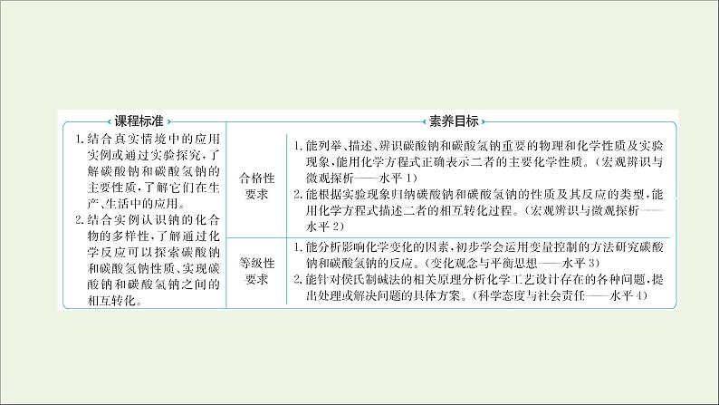 2021_2022学年高中化学专题3从海水中获得的化学物质第二单元第2课时碳酸钠碳酸氢钠课件苏教版必修102