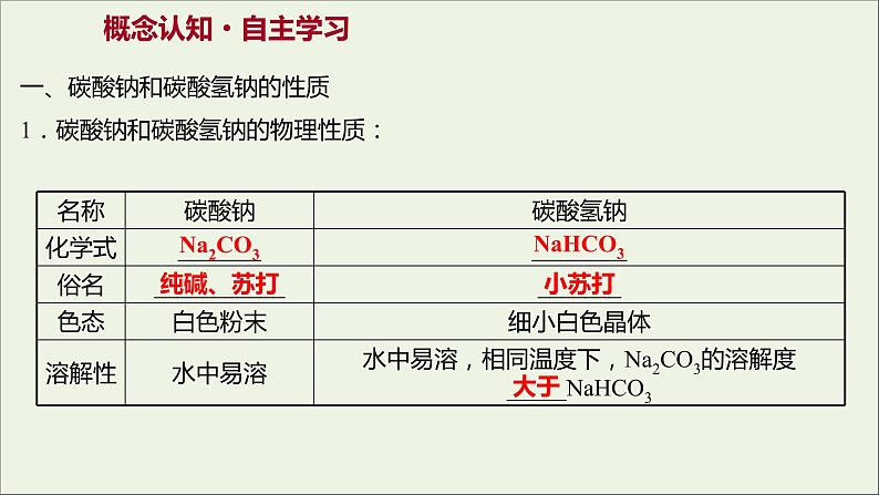 2021_2022学年高中化学专题3从海水中获得的化学物质第二单元第2课时碳酸钠碳酸氢钠课件苏教版必修103