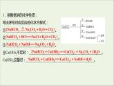 2021_2022学年高中化学专题3从海水中获得的化学物质第二单元第2课时碳酸钠碳酸氢钠课件苏教版必修1