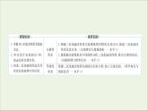 2021_2022学年高中化学专题4硫及环境保护第一单元第1课时二氧化硫的性质和应用课件苏教版必修1