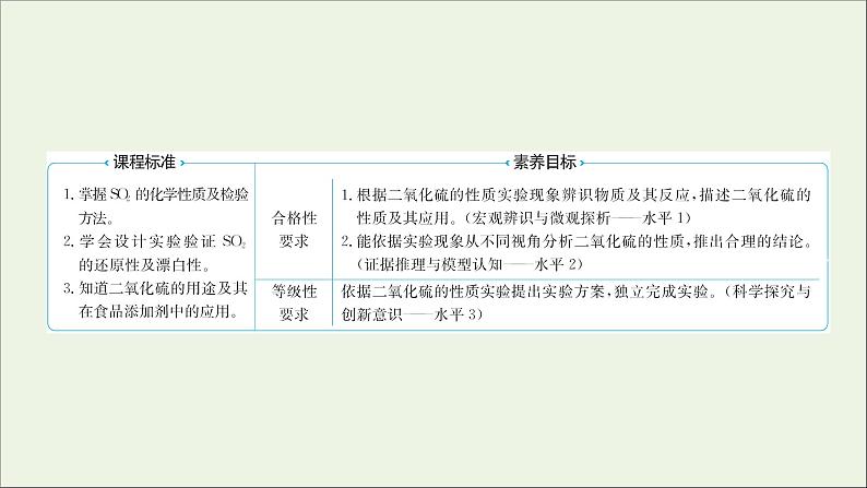 2021_2022学年高中化学专题4硫及环境保护第一单元第1课时二氧化硫的性质和应用课件苏教版必修1第2页