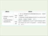 2021_2022学年高中化学专题4硫及环境保护第一单元第2课时硫酸的工业制备浓硫酸的性质课件苏教版必修1