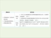 2021_2022学年高中化学专题4硫及环境保护第一单元第2课时硫酸的工业制备浓硫酸的性质课件苏教版必修1