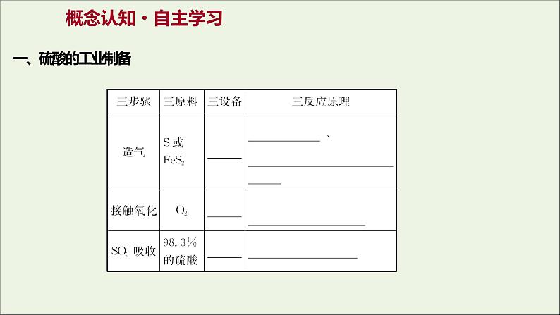 2021_2022学年高中化学专题4硫及环境保护第一单元第2课时硫酸的工业制备浓硫酸的性质课件苏教版必修1第3页