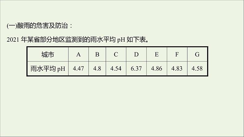 2021_2022学年高中化学专题4硫及环境保护阶段素养提升课课件苏教版必修1第5页