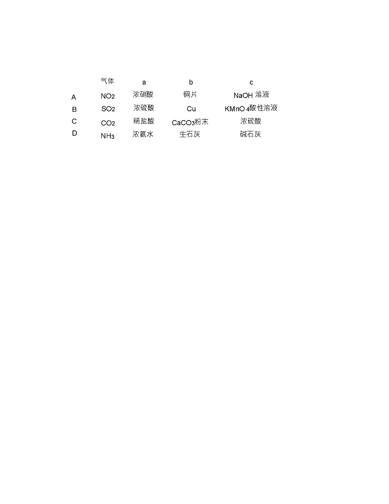 2020-2021学年安徽省蚌埠市第十七中学高三化学月考试卷含解析第2页