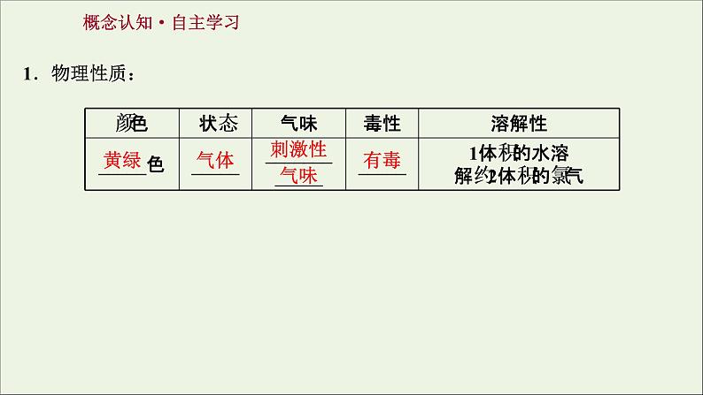 2021_2022学年高中化学第二章海水中的重要元素__钠和氧第二节第1课时氯气的性质课件人教版必修103