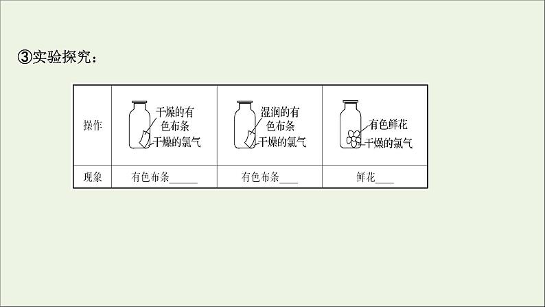 2021_2022学年高中化学第二章海水中的重要元素__钠和氧第二节第1课时氯气的性质课件人教版必修107