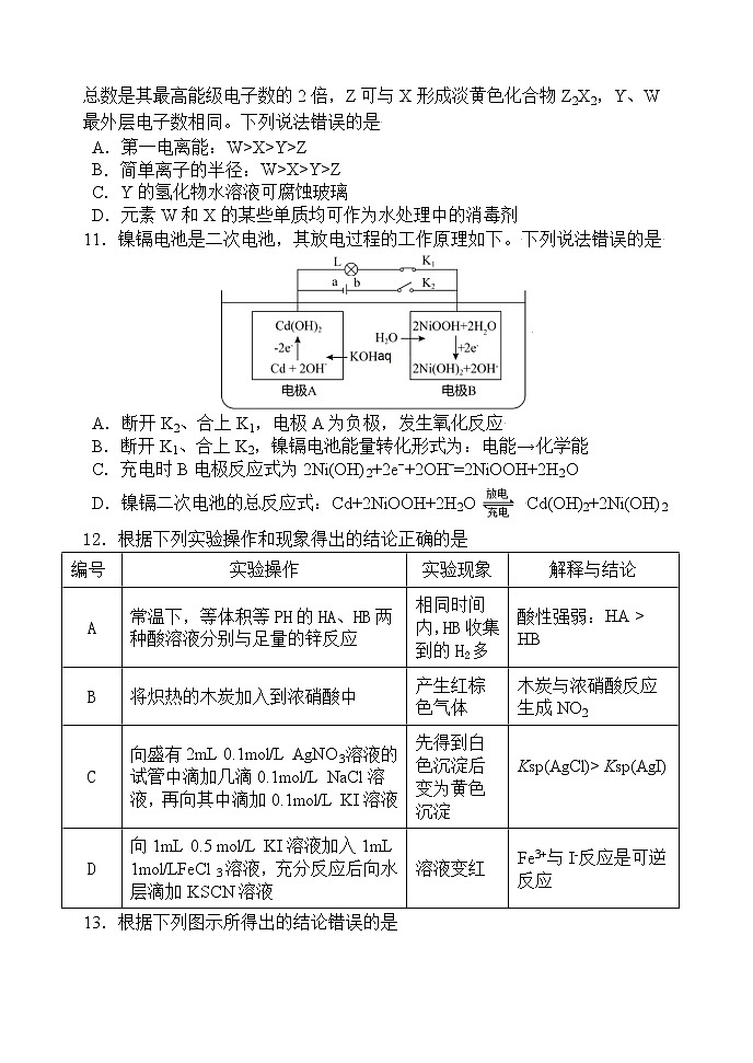 辽宁省六校协作体2021-2022学年高三下学期期初考试化学试题第3页