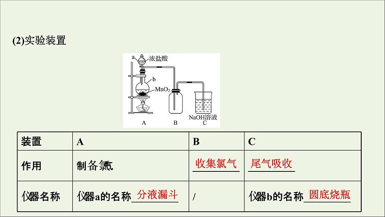 2021_2022学年高中化学第二章海水中的重要元素__钠和氧第二节第2课时氯气的实验室制法氯离子的检验课件人教版必修1第4页