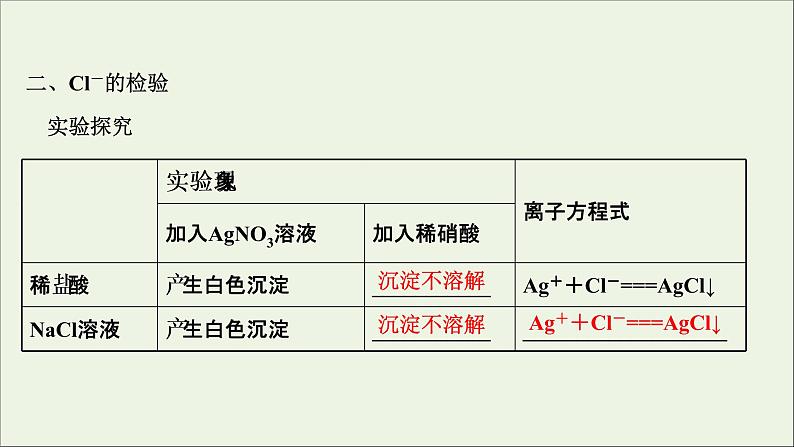 2021_2022学年高中化学第二章海水中的重要元素__钠和氧第二节第2课时氯气的实验室制法氯离子的检验课件人教版必修1第6页