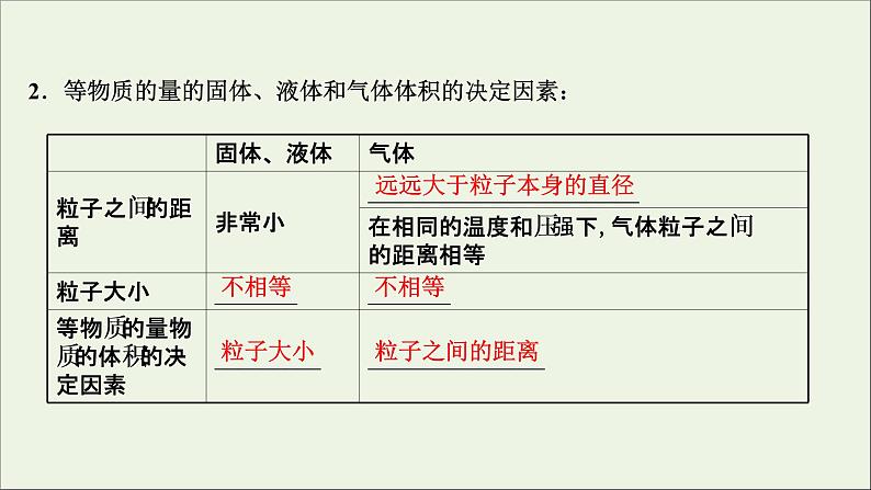 2021_2022学年高中化学第二章海水中的重要元素__钠和氧第三节第2课时气体摩尔体积课件人教版必修1第5页