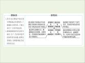 2021_2022学年高中化学第二章海水中的重要元素__钠和氧第一节第1课时活泼的金属单质__钠课件人教版必修1