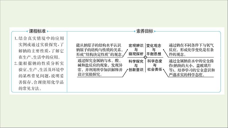 2021_2022学年高中化学第二章海水中的重要元素__钠和氧第一节第1课时活泼的金属单质__钠课件人教版必修102