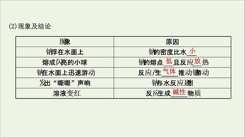 2021_2022学年高中化学第二章海水中的重要元素__钠和氧第一节第1课时活泼的金属单质__钠课件人教版必修106