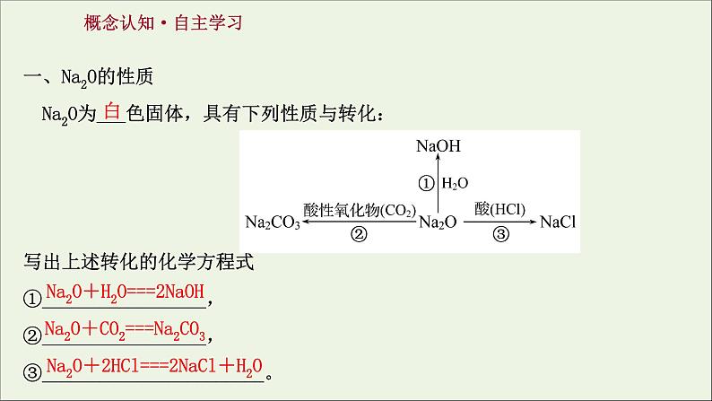 2021_2022学年高中化学第二章海水中的重要元素__钠和氧第一节第2课时氧化钠和过氧化钠课件人教版必修103