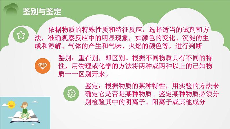 专题2  第一单元 研究物质的实验方法 物质的检验 课件  2021-2022学年高一化学苏教版（2019）必修第一册03