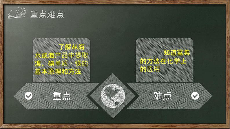 2021-2022学年高一化学苏教版（2019）必修第一册 专题3 从海水中获得的化学物质 第三单元 海洋化学资源的利用第3页