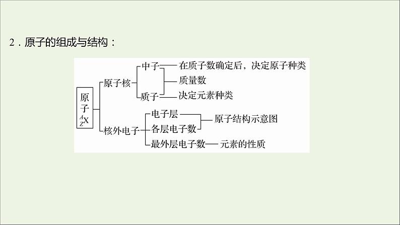 2021_2022学年高中化学专题2研究物质的基本方法阶段素养提升课课件苏教版必修1第4页