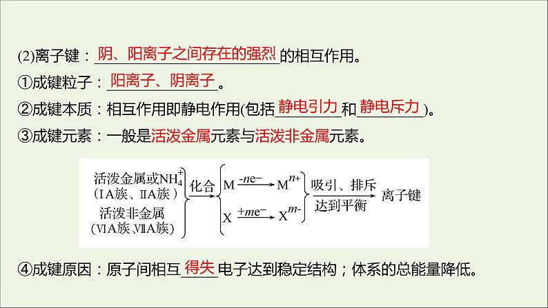 2021_2022学年高中化学专题5微观结构与物质的多样性第二单元第1课时离子键共价键课件苏教版必修105