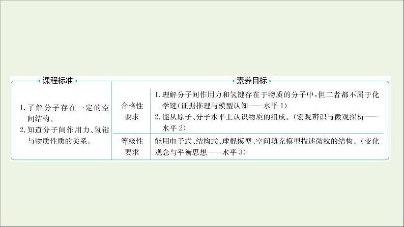 2021_2022学年高中化学专题5微观结构与物质的多样性第二单元第2课时物质结构的表示分子间作用力氢键课件苏教版必修102