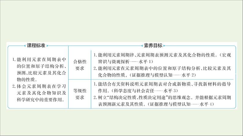 2021_2022学年高中化学专题5微观结构与物质的多样性第一单元第3课时元素周期表的应用课件苏教版必修102