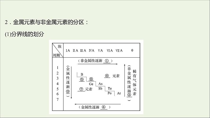 2021_2022学年高中化学专题5微观结构与物质的多样性第一单元第3课时元素周期表的应用课件苏教版必修104