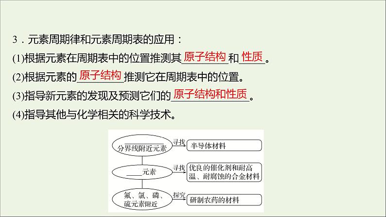 2021_2022学年高中化学专题5微观结构与物质的多样性第一单元第3课时元素周期表的应用课件苏教版必修106