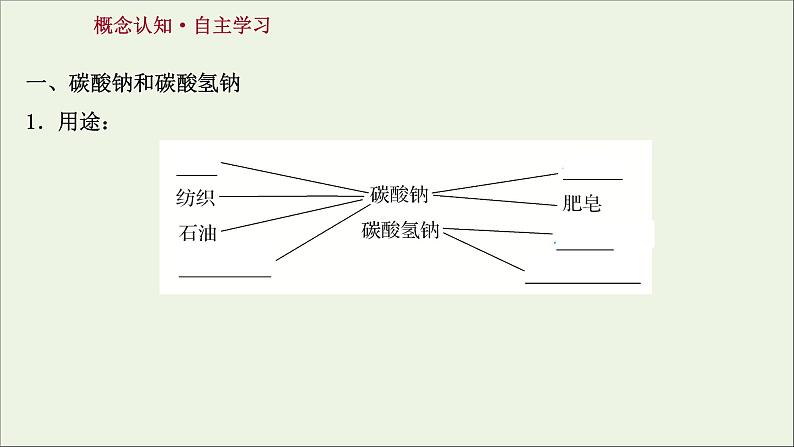 2021_2022学年高中化学第二章海水中的重要元素__钠和氧第一节第3课时碳酸钠和碳酸氢钠焰色试验课件新人教版必修1第3页