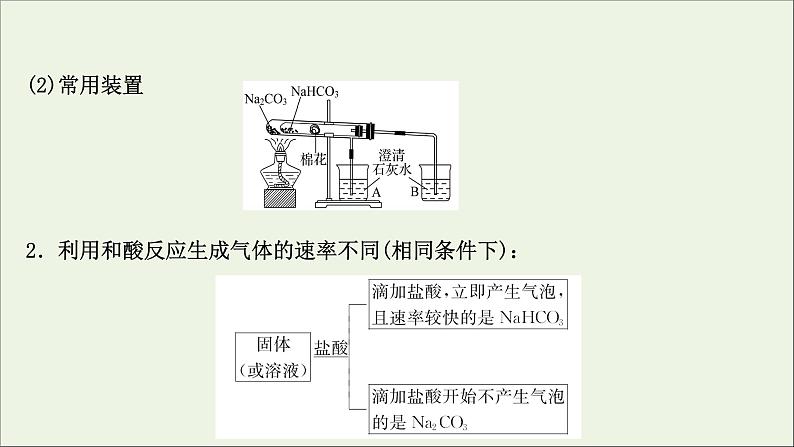 2021_2022学年高中化学第二章海水中的重要元素__钠和氧第一节第4课时碳酸钠与碳酸氢钠的鉴别碳酸钠与碳酸氢钠和盐酸反应的图像分析提升课时课件新人教版必修1第4页