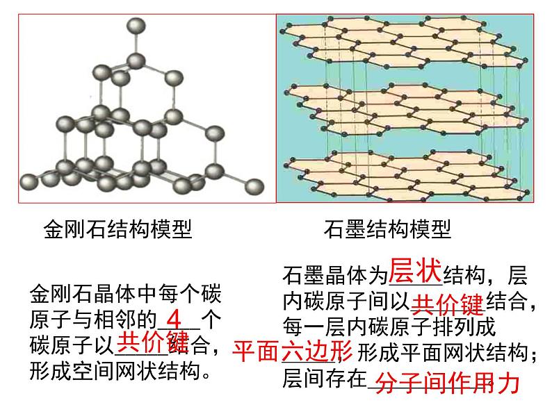 专题五第三单元同素异形现象同分异构现象课件-2021-2022学年高中化学苏教版（2019）必修第一册06