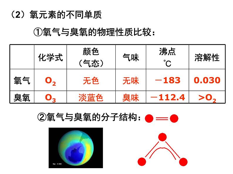 专题五第三单元同素异形现象同分异构现象课件-2021-2022学年高中化学苏教版（2019）必修第一册08