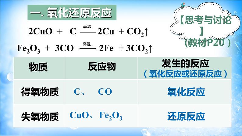 1.3.1 氧化还原反应课件（4）05