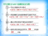 1.2.2 离子反应课件（3）