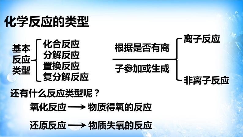 1.3.1 氧化还原反应课件（1）03