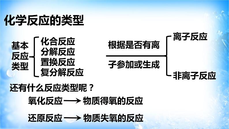 1.3.1 氧化还原反应课件（1）第3页