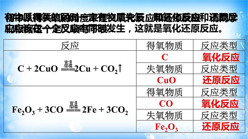 1.3.1 氧化还原反应课件（1）第4页