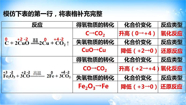 1.3.1 氧化还原反应课件（1）第6页