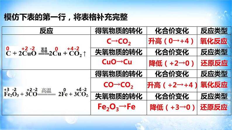 1.3.1 氧化还原反应课件（1）第7页