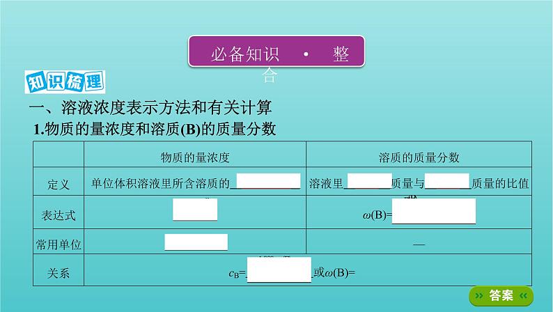 新高考高考化学总复习专题一化学计量第2讲物质的量浓度及其溶液配制课件第2页