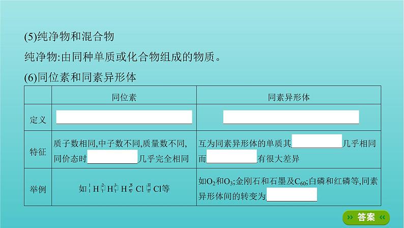 新高考高考化学总复习专题二化学物质及其变化第1讲物质的组成分类和性质课件04