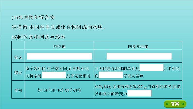 江苏专用高考化学总复习专题二化学物质及其变化第1讲物质的组成分类和性质课件第4页