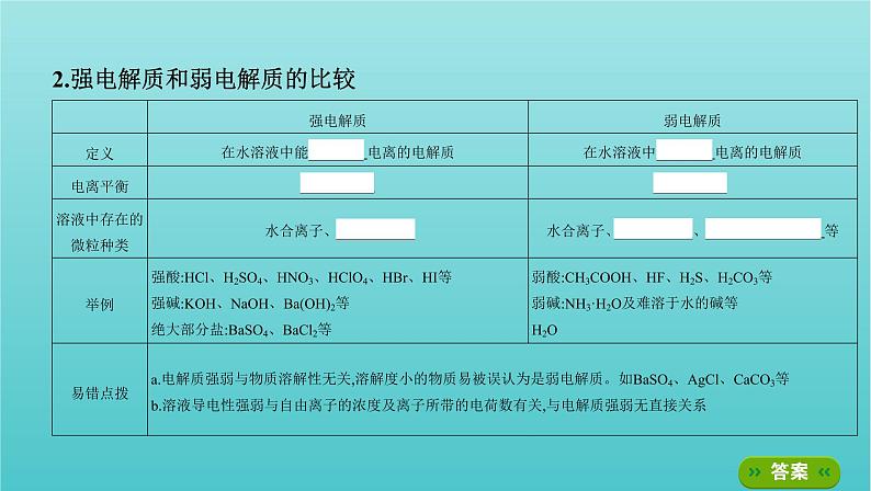 江苏专用高考化学总复习专题二化学物质及其变化第2讲离子反应课件第3页